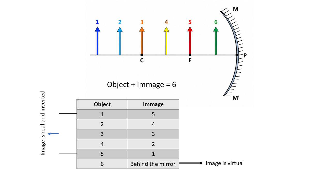 LIGHT FIGURE