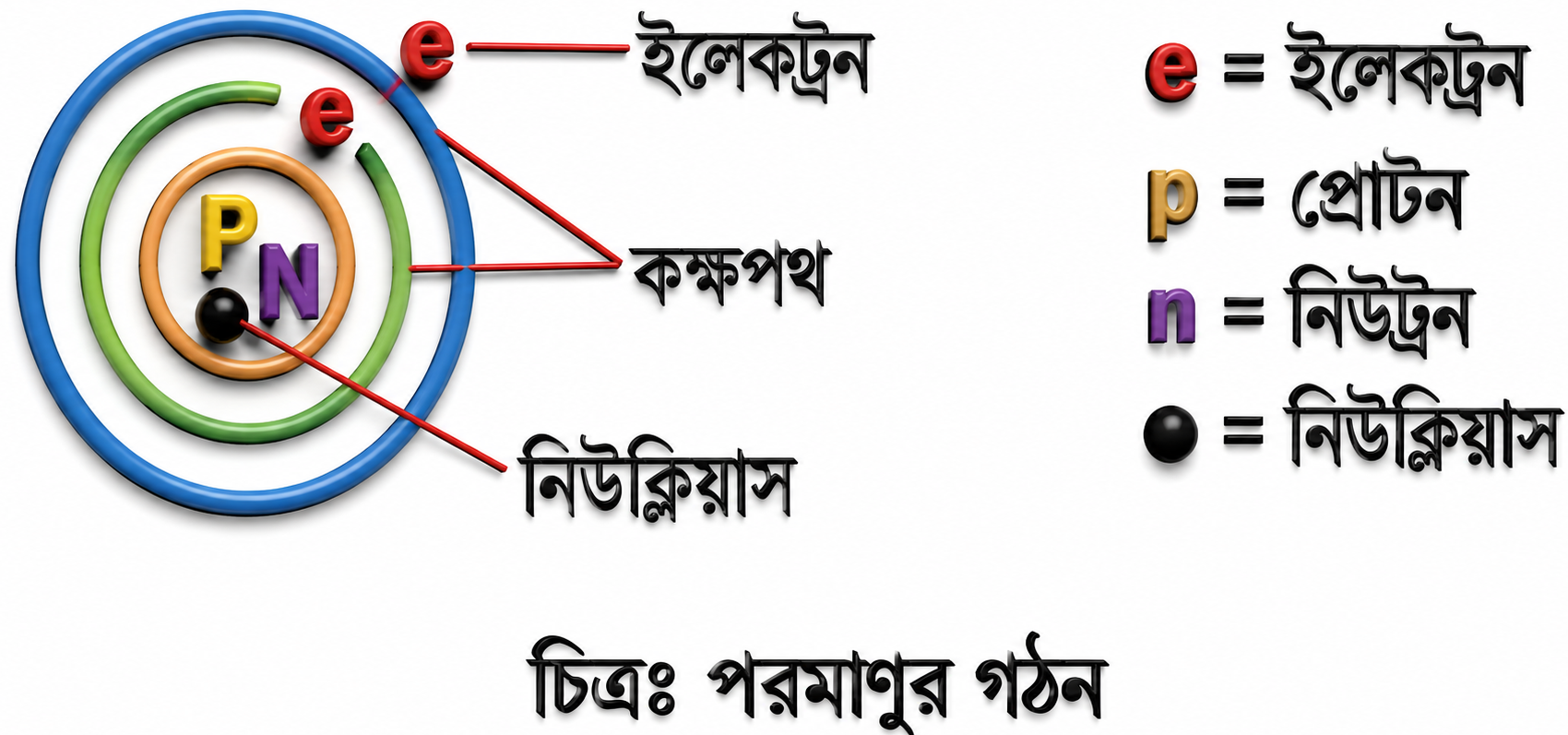 পদার্থের গঠন Note ( Bangla Version) SSC ChatGPT Image Jun 7 2026 11 15 39 PM