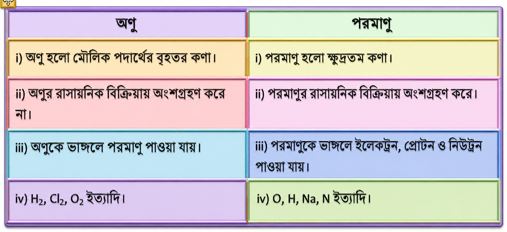 পদার্থের গঠন Note ( Bangla Version) SSC ChatGPT Image Jun 7 2026 11 21 23 PM