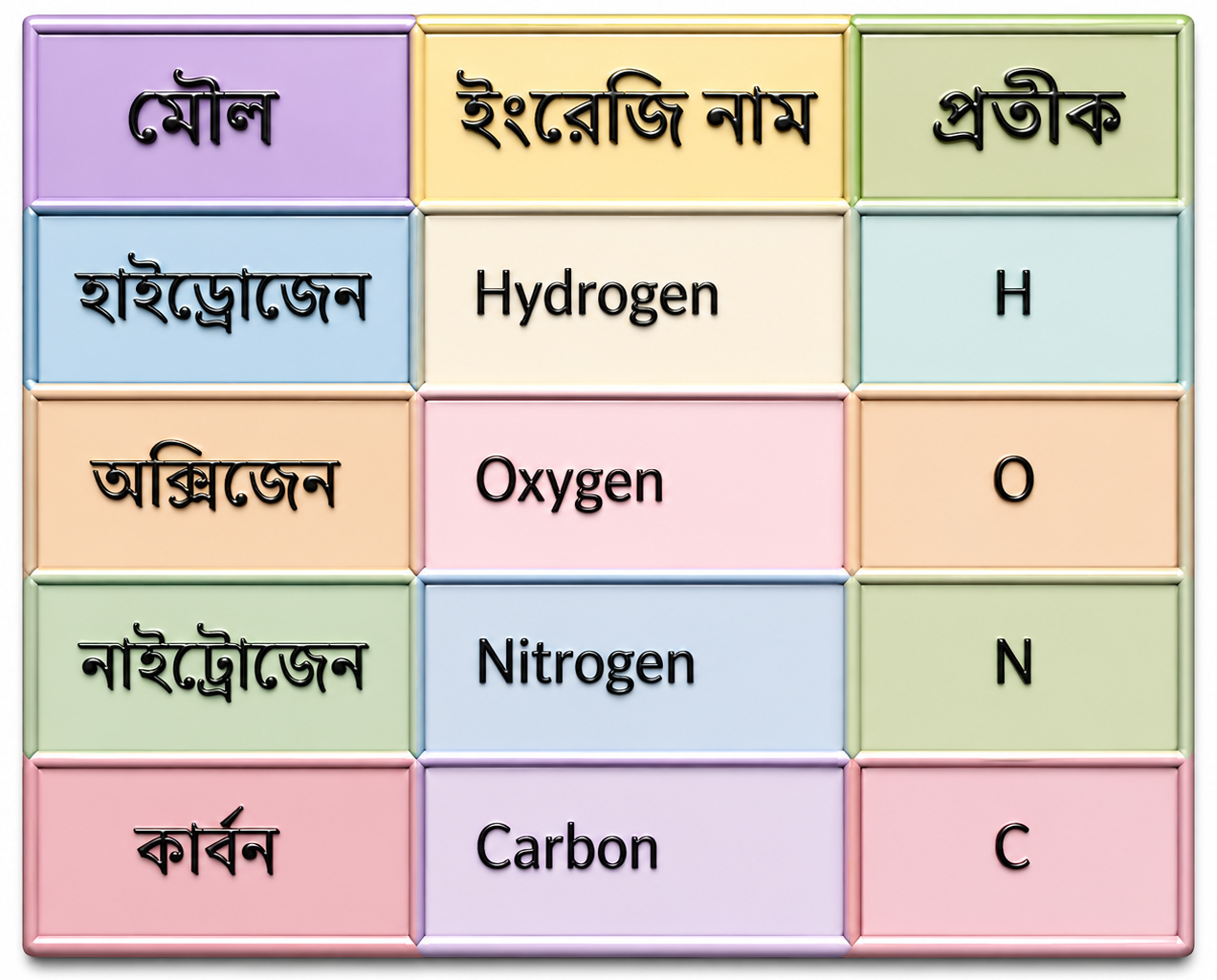 পদার্থের গঠন Note ( Bangla Version) SSC ChatGPT Image Jun 7 2026 11 22 18 PM