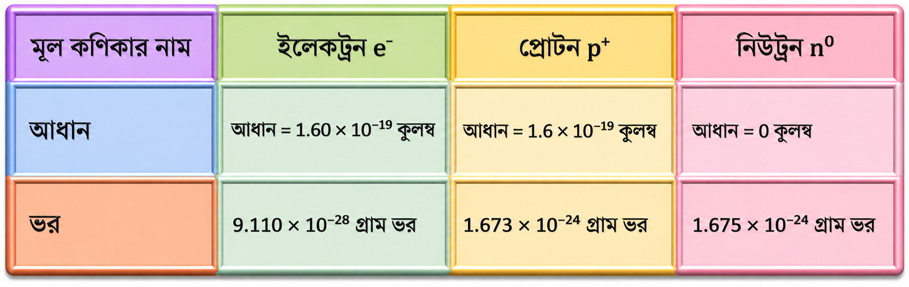 পদার্থের গঠন Note ( Bangla Version) SSC ChatGPT Image Jun 7 2026 11 35 18 PM
