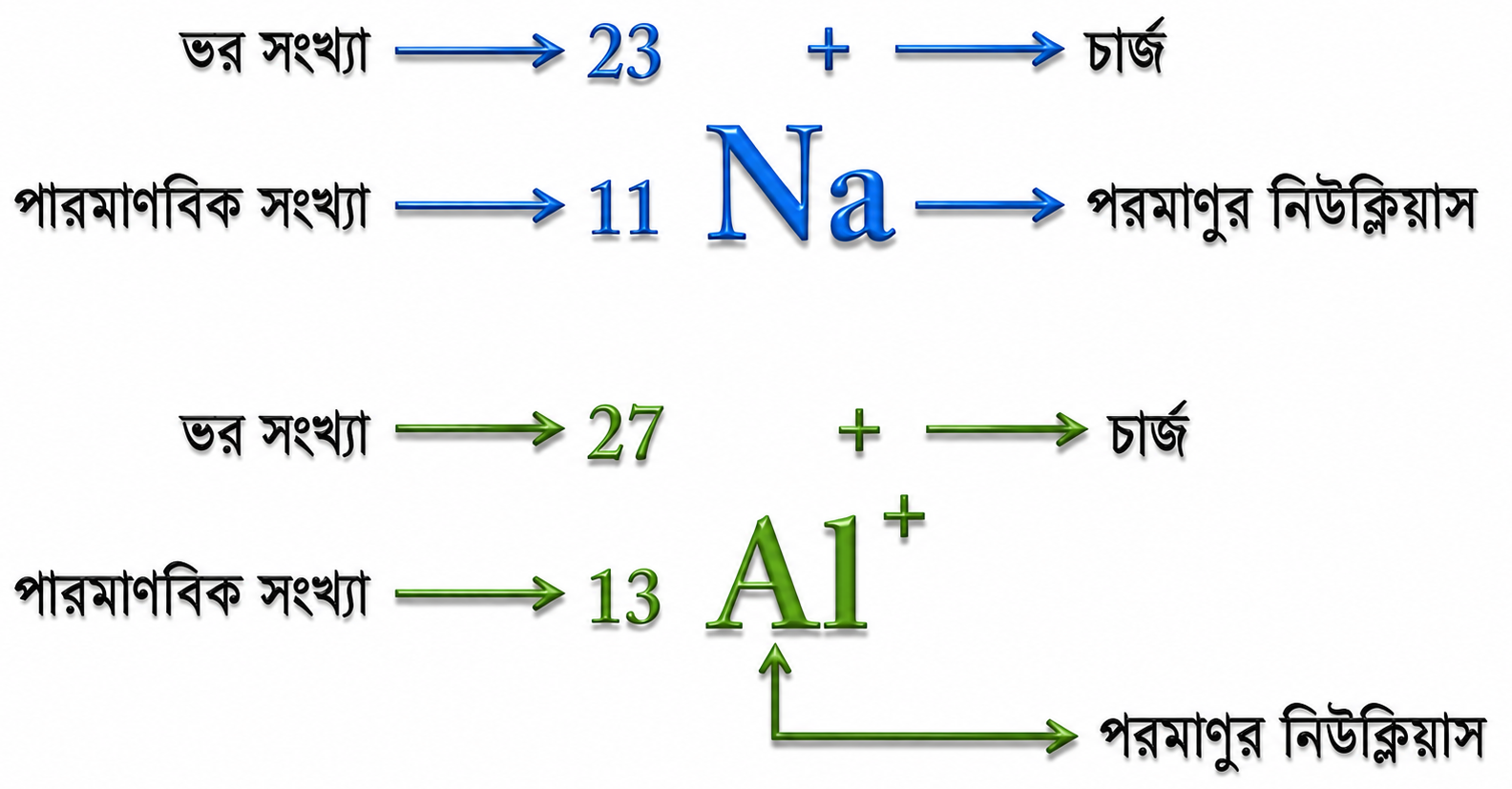 পদার্থের গঠন Note ( Bangla Version) SSC ChatGPT Image Jun 7 2026 11 37 48 PM