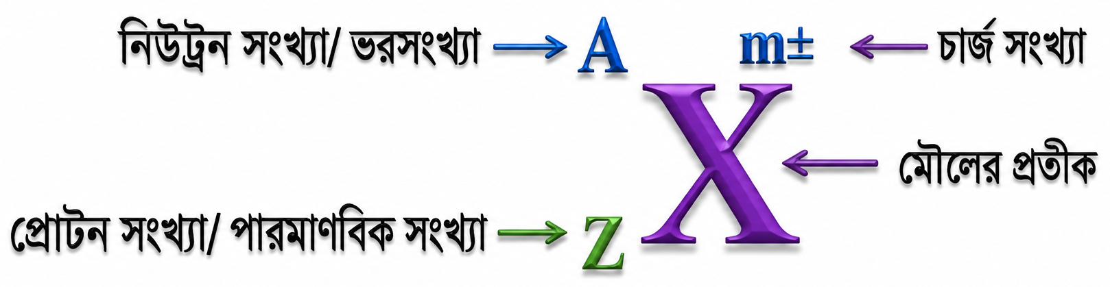 পদার্থের গঠন Note ( Bangla Version) SSC ChatGPT Image Jun 7 2026 11 43 26 PM