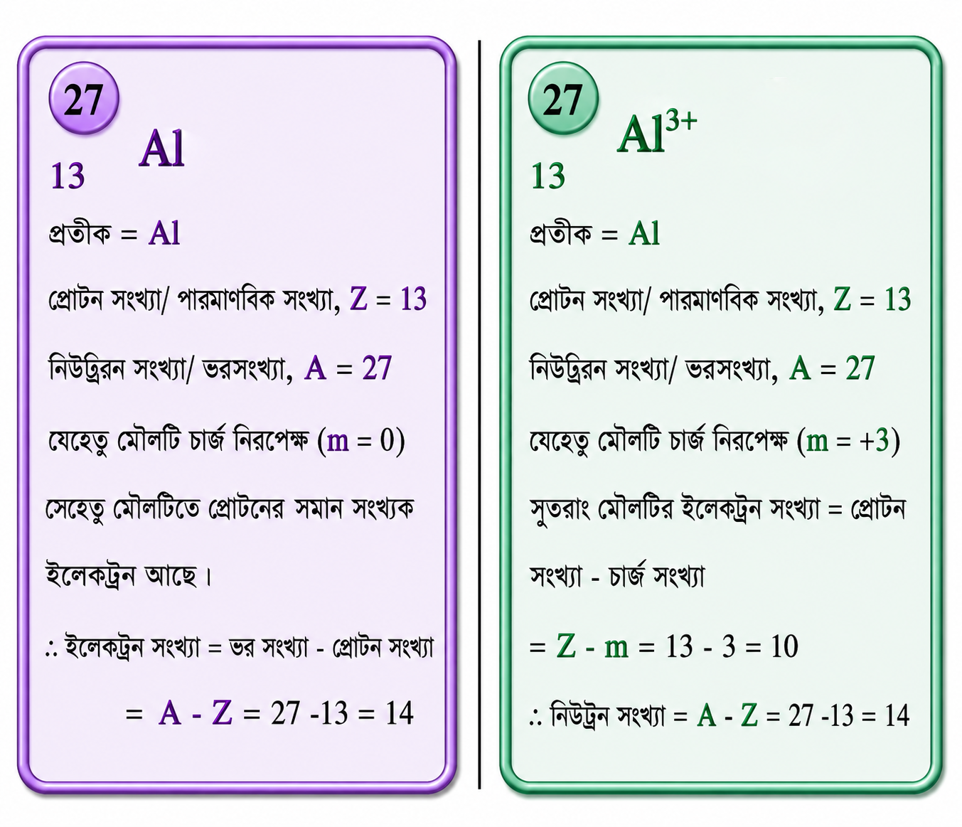 পদার্থের গঠন Note ( Bangla Version) SSC ChatGPT Image Jun 7 2026 11 54 31 PM