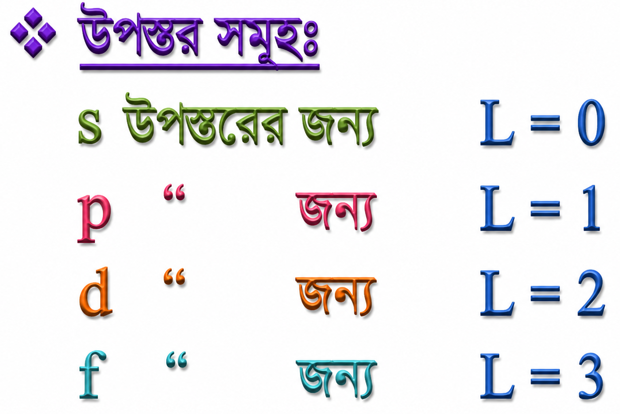 পদার্থের গঠন Note ( Bangla Version) SSC ChatGPT Image Jun 8 2026 01 01 26 PM