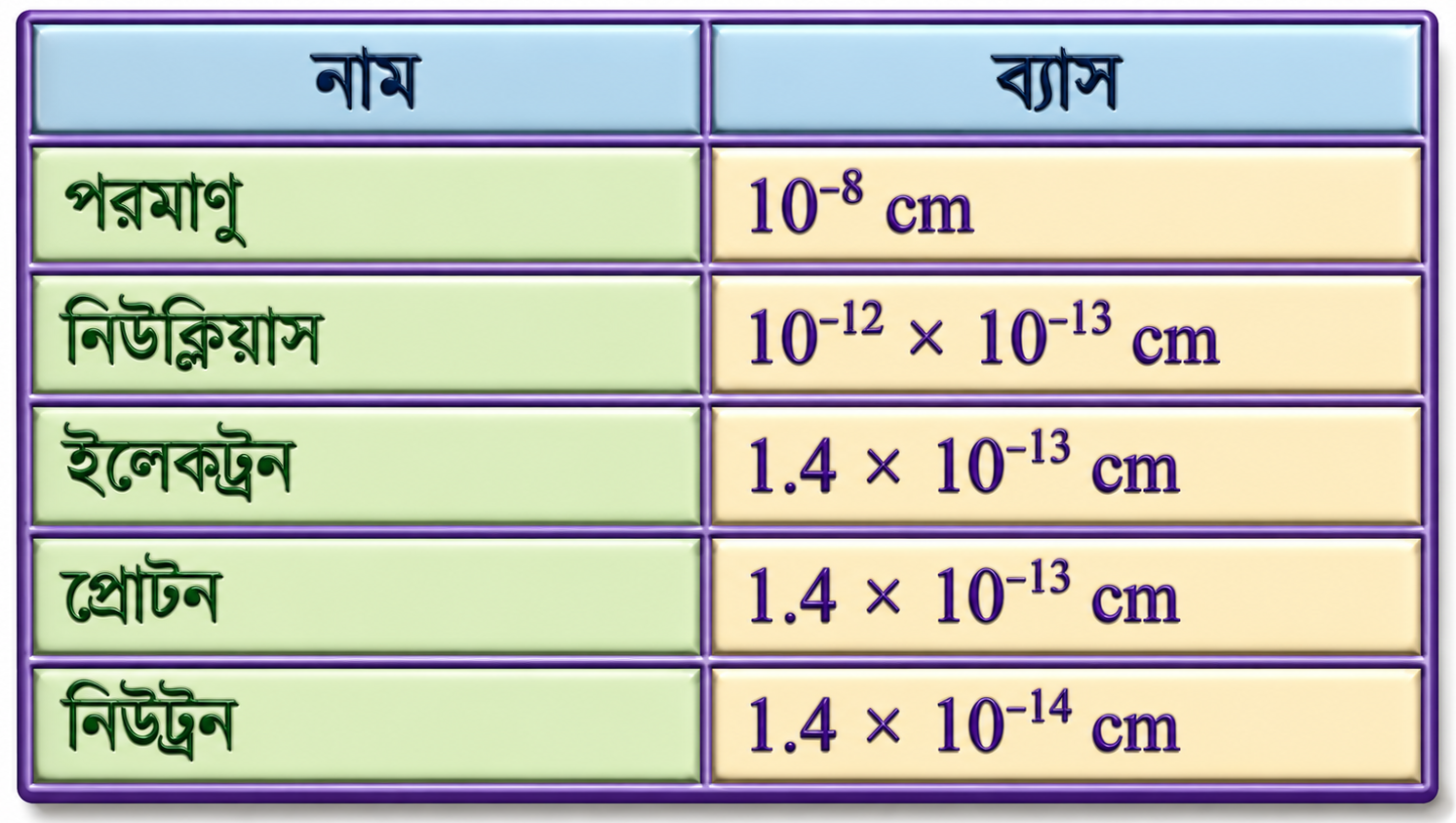 পদার্থের গঠন Note ( Bangla Version) SSC ChatGPT Image Jun 8 2026 12 07 26 AM