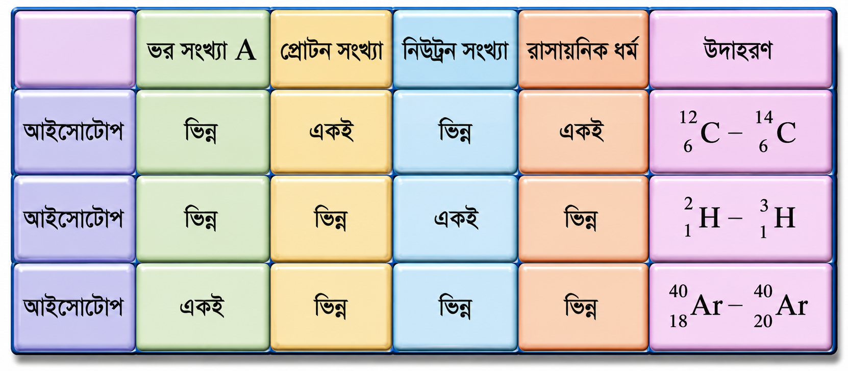 পদার্থের গঠন Note ( Bangla Version) SSC ChatGPT Image Jun 8 2026 12 37 07 AM