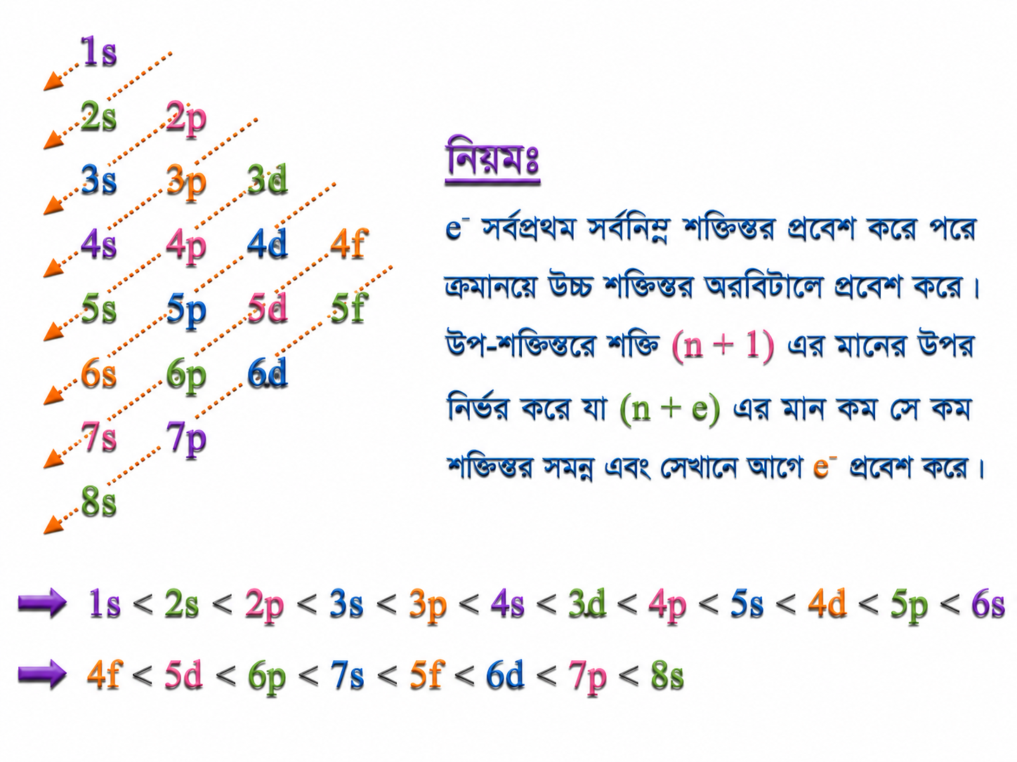 পদার্থের গঠন Note ( Bangla Version) SSC ChatGPT Image Jun 8 2026 12 54 11 PM