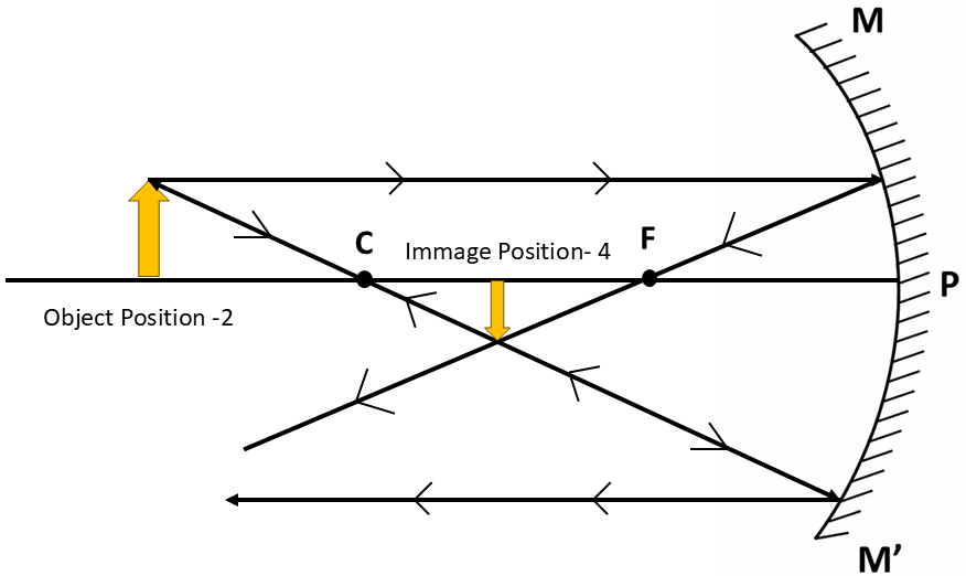 Slide3