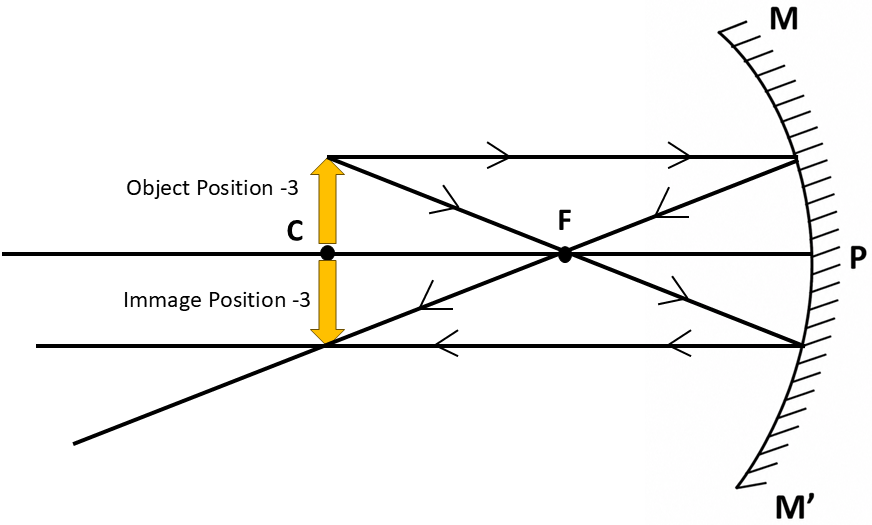Slide4
