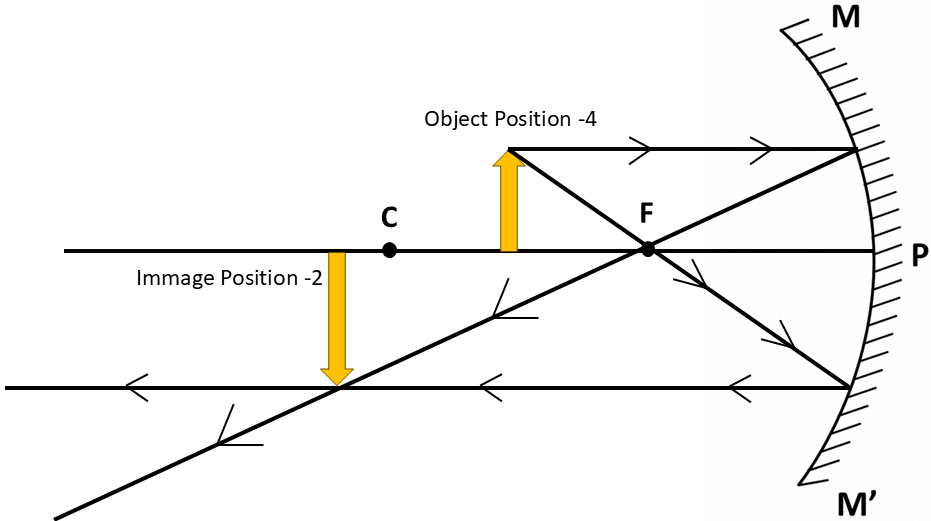 Slide5
