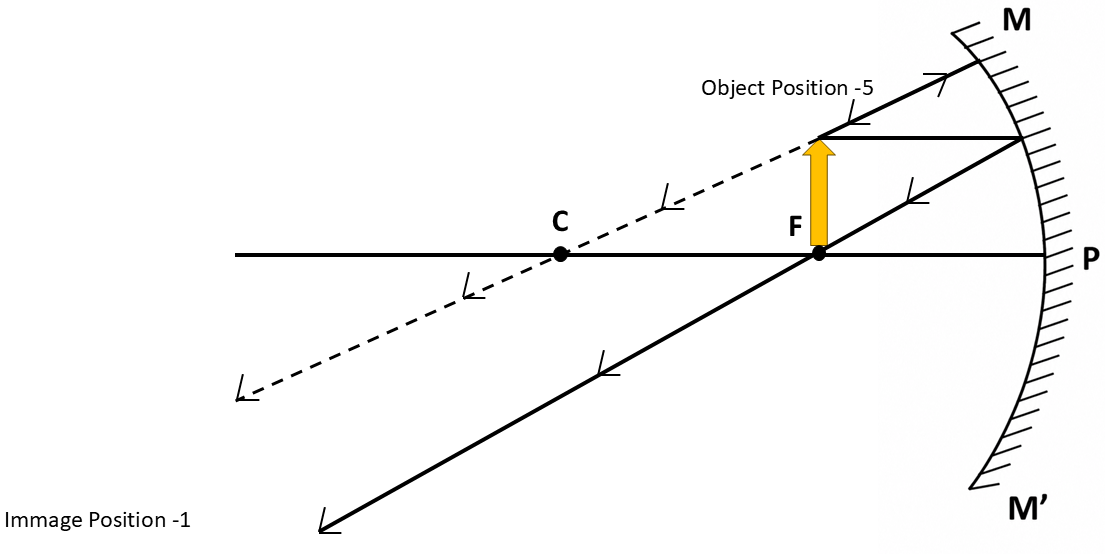 Slide6