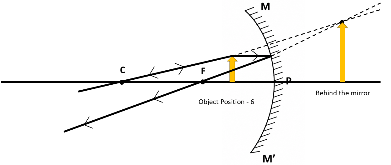 Slide7